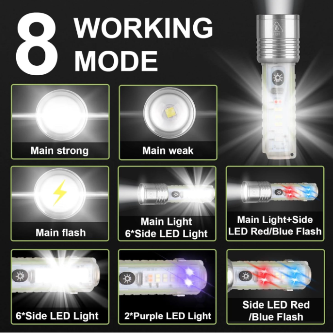 GFIDEL small Flashlight Powerful - 1500mAh 3000 Lumens Rechargeable Flashlights with 8 Light Modes, Waterproof Magnetic Handheld Flashlights for Emergencies, Camping, Hiking