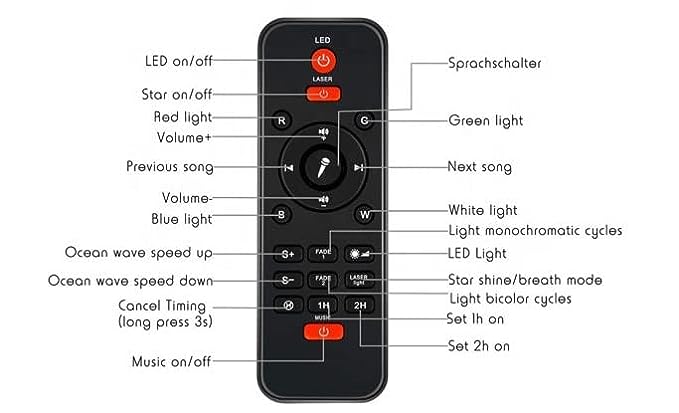 Galaxy Projector for Starlight Projector, 3 in 1 Starry Night Light Projector with Bluetooth Speaker.