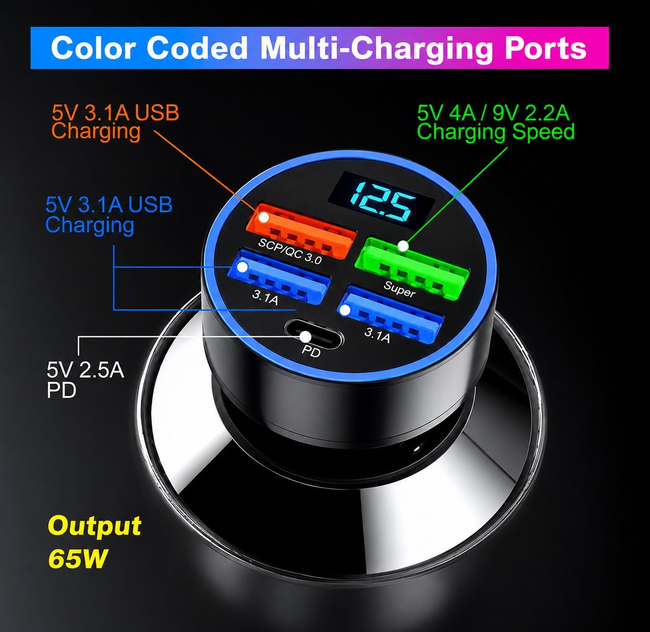 Multi-Port Car Charger – Fast 4 USB Ports for 12V/24V Vehicles